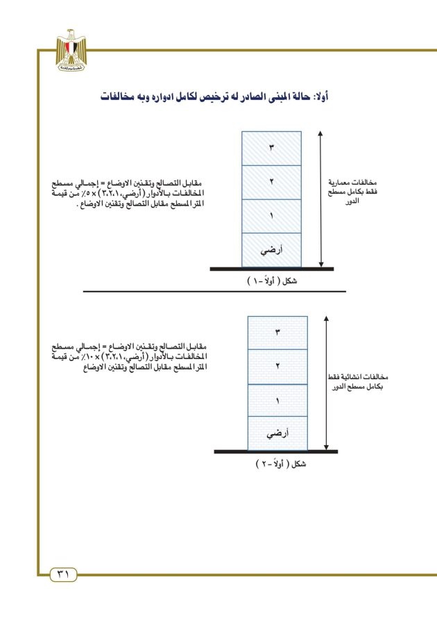 استرشاد تصالح المباني