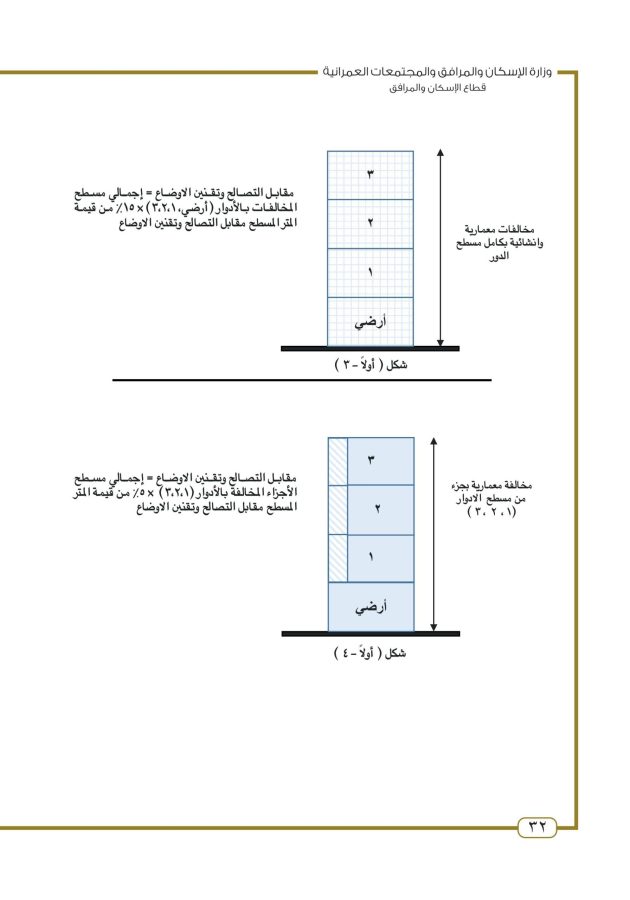 استرشاد تصالح المباني
