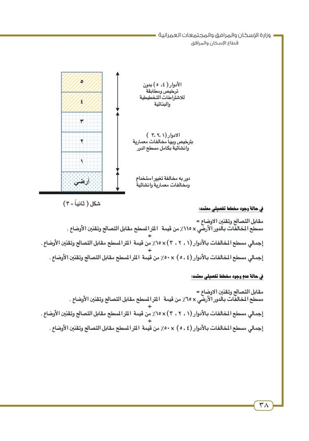 استرشاد تصالح المباني