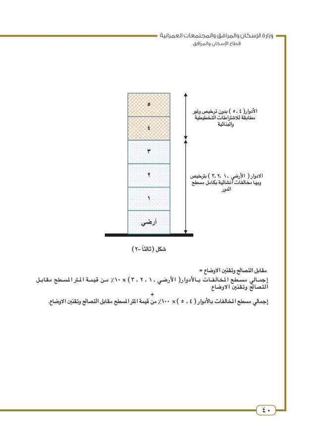 استرشاد تصالح المباني