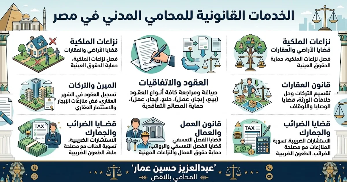 أنواع الدعاوي المدنية