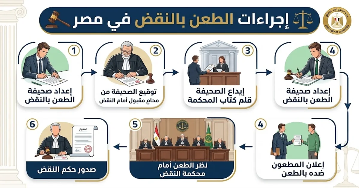 إجراءات الطعن بالنقض خطوة بخطوة