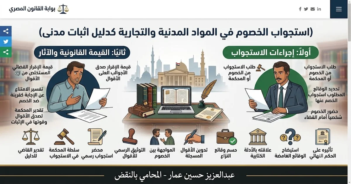 استجواب الخصوم في المواد المدنية والتجارية كدليل اثبات مدنى