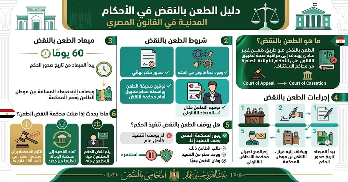 شرح الطعن بالنقض في الأحكام المدنية