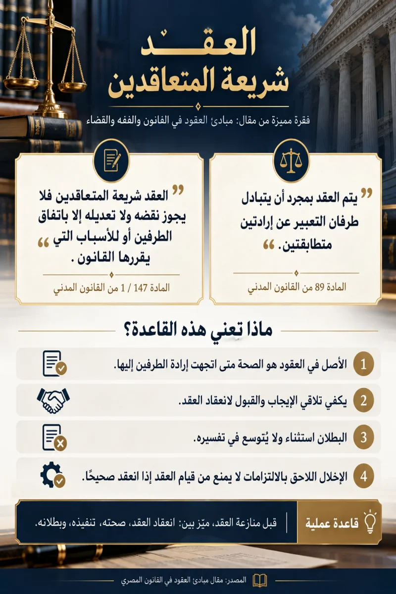 العقد شريعة المتعاقدين infographic قانوني العقد شريعة المتعاقدين infographic قانوني