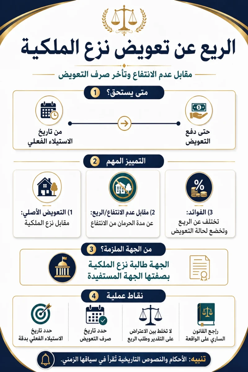 انفوجرافيك الريع عن تعويض نزع الملكية