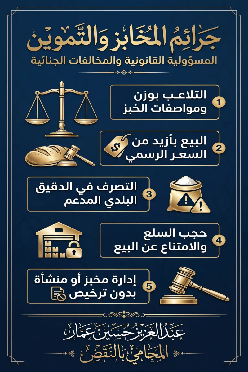 انفوجرافيك جرائم التموين والمخابز في مصر