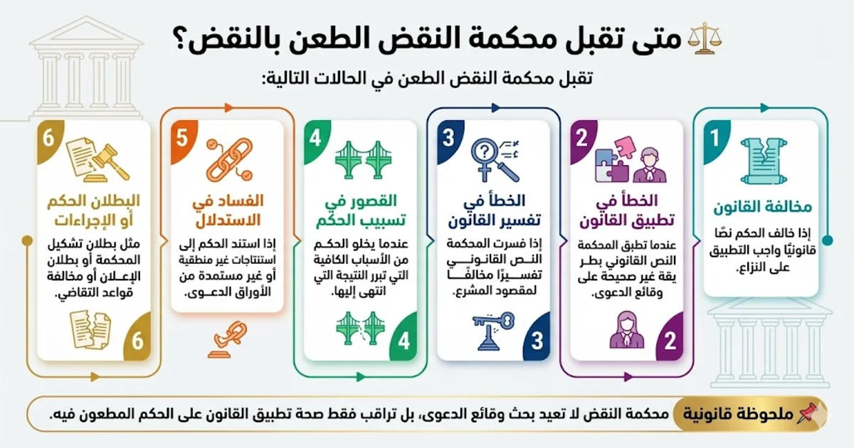 متى تقبل محكمة النقض الطعن