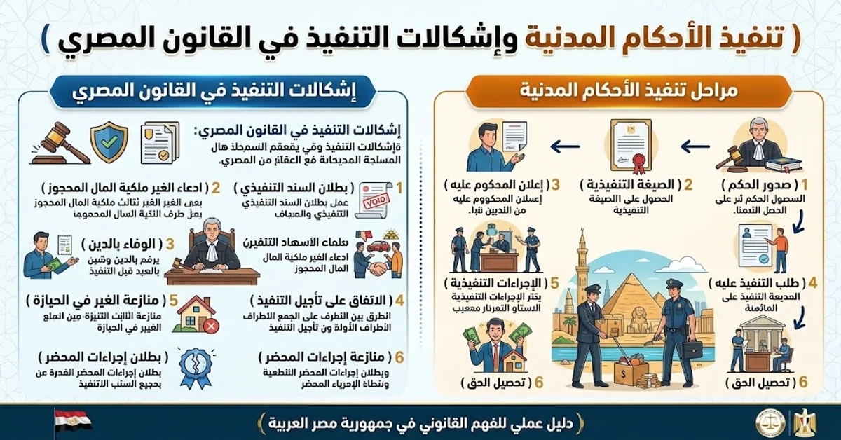 تنفيذ الأحكام المدنية وإشكالات التنفيذ في القانون المصري