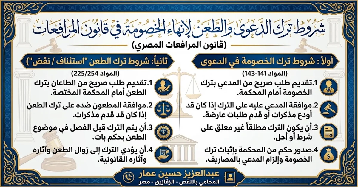 شروط الترك للدعوي والطعن إنهاء الخصومة في قانون المرافعات شروط الترك للدعوي والطعن إنهاء الخصومة في قانون المرافعات
