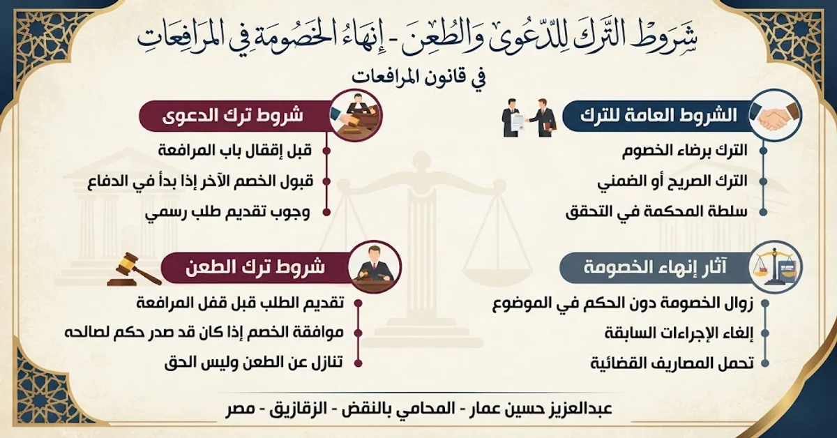 شروط ترك الدعوي وإنهاء الخصومة في قانون المرافعات شروط ترك الدعوي وإنهاء الخصومة في قانون المرافعات