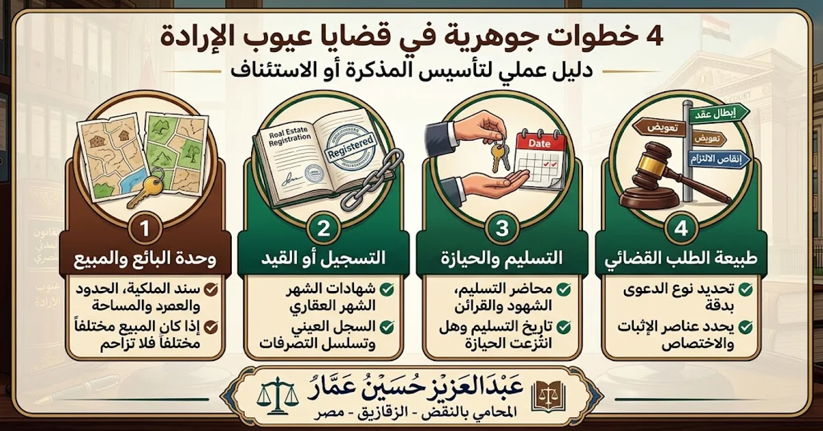 4 خطوات جوهرية في قضايا عيوب الارادة