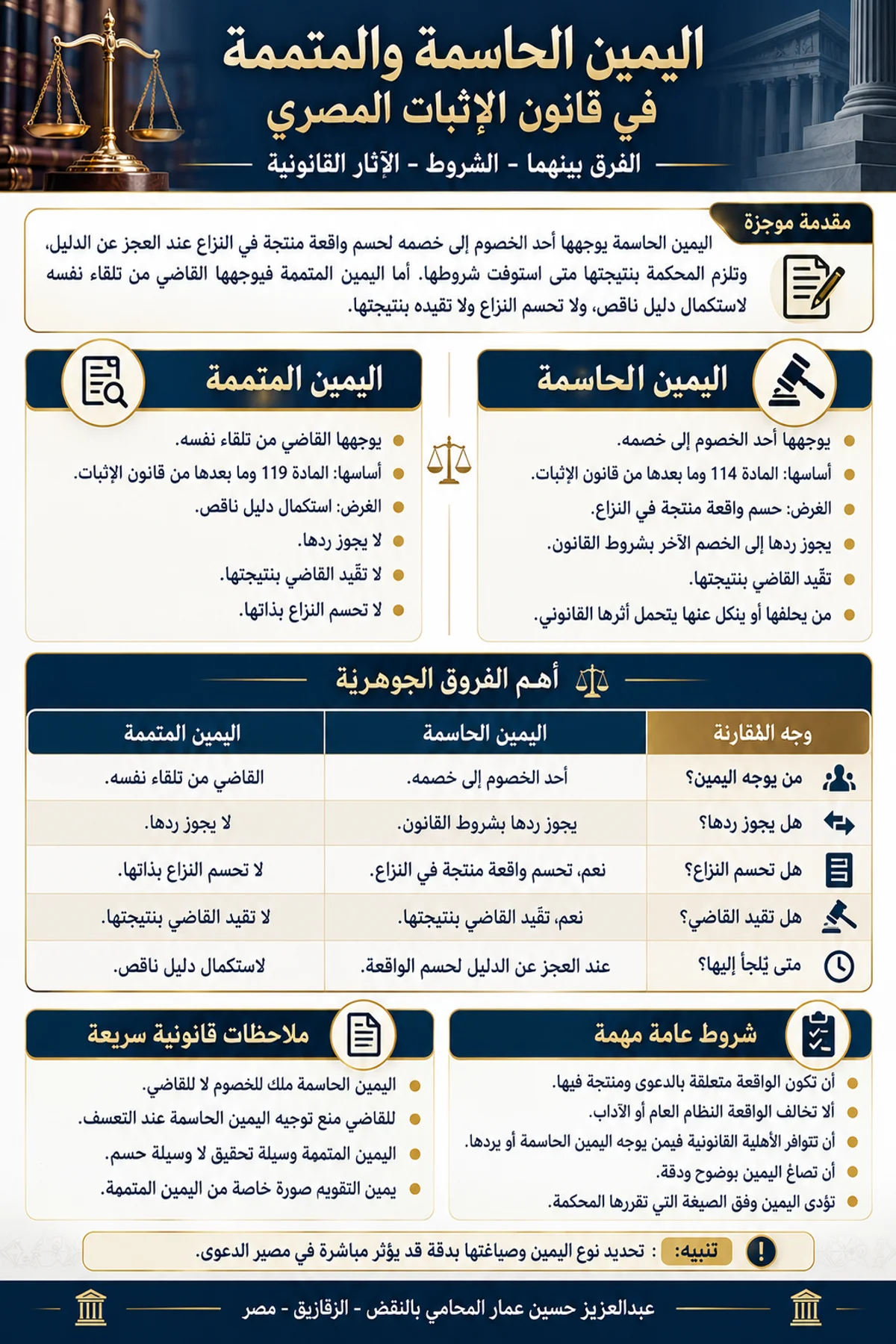 إنفوجرافيك عن الفرق بين اليمين الحاسمة واليمين المتممة في قانون الإثبات المصري