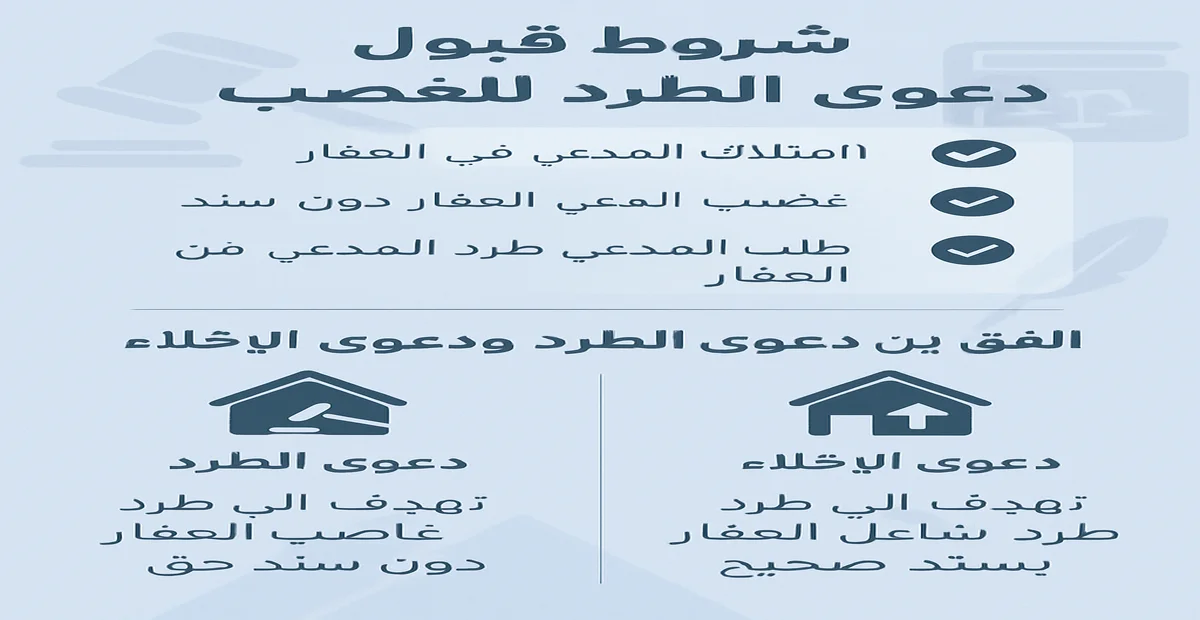 مبادئ أحكام النقض في قبول دعوى الطرد للغصب