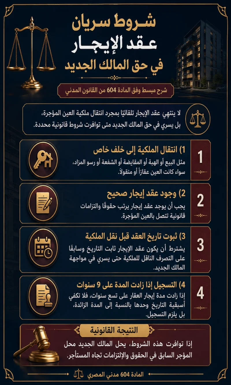 شروط سريان عقد الإيجار