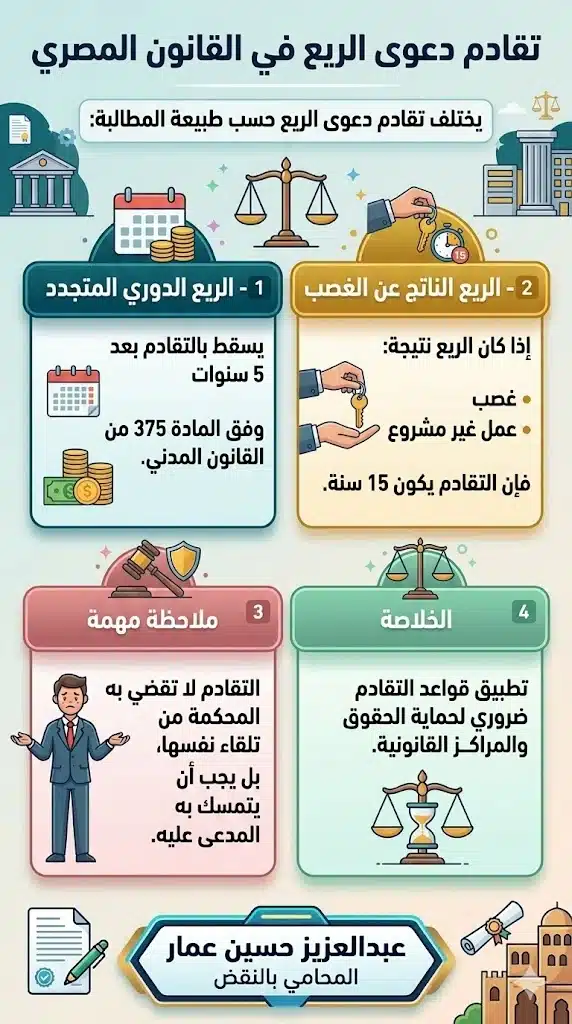 تقادم-دعوى-الريع-في-القانون-المصري