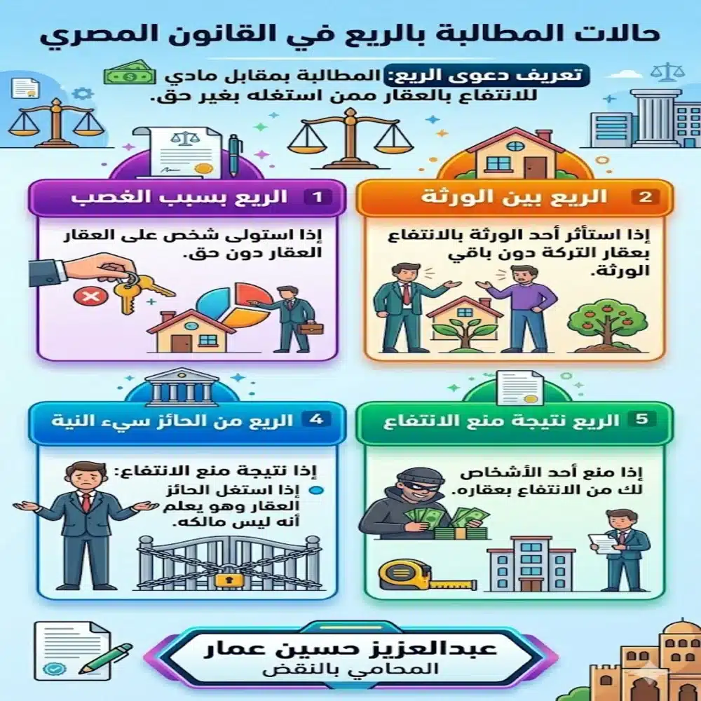 حالات المطالبة بالريع في القانون المصري