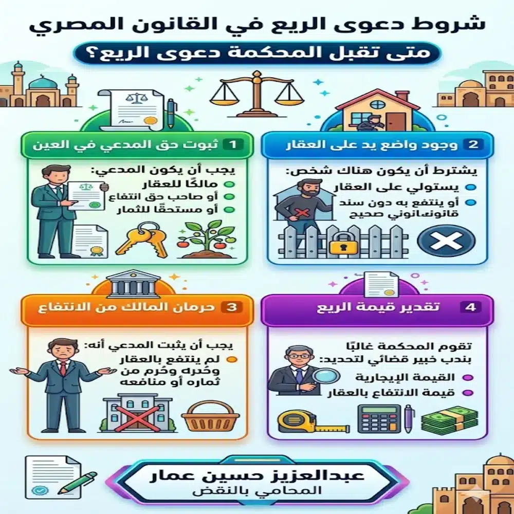 شروط دعوى الريع في القانون المصري