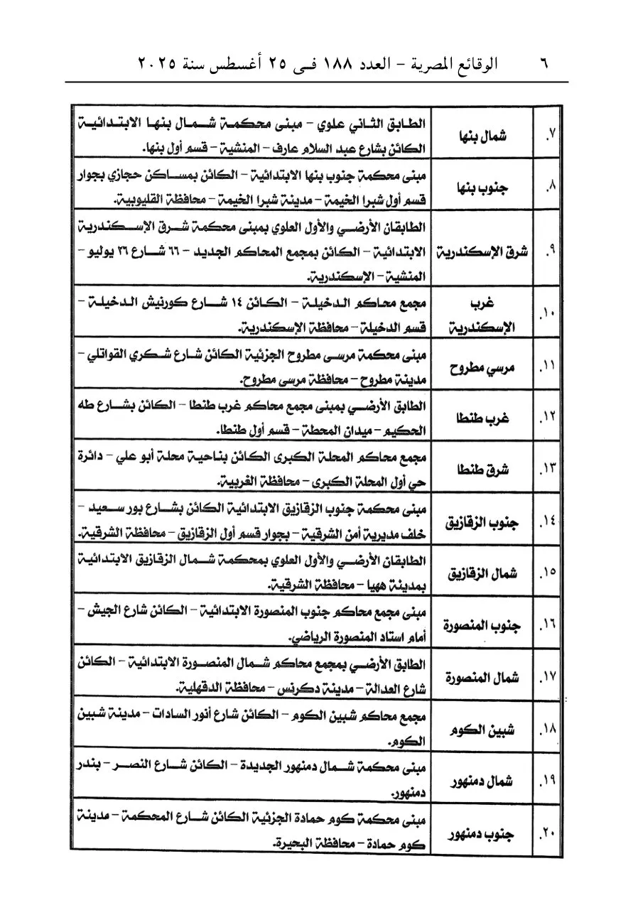 مقار المحاكم العمالية في مصر 2025 (2)