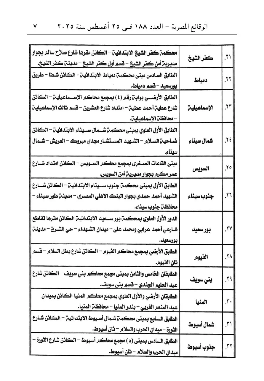 مقار المحاكم العمالية في مصر 2025 (3)