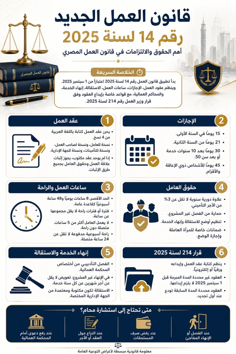 انفوجرافيك يوضح حقوق العامل في قانون العمل الجديد 2025