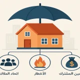 التأمين المشترك على العقار الشائع وفقا للمادة 865 مدني