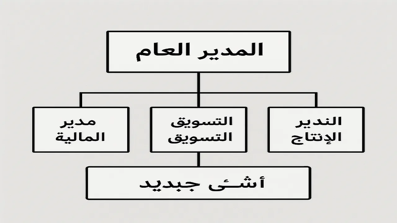 الإجراءات القانونية لتأسيس شركة في مصر