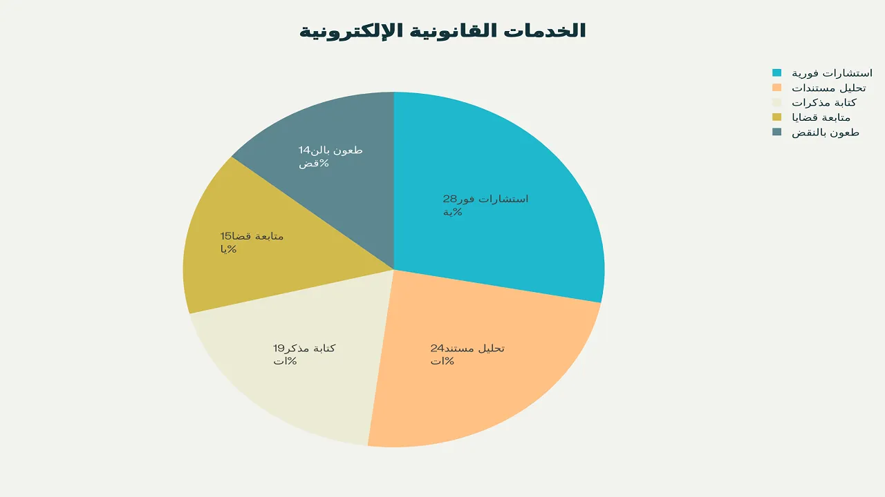 التخصصات القانونية والخدمات الإلكترونية