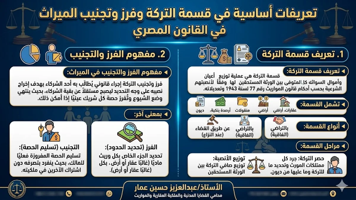 تعريفات أساسية في قسمة التركة وفرز وتجنيب الميراث تعريفات أساسية في قسمة التركة وفرز وتجنيب الميراث
