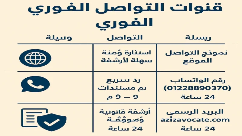 قنوات التواصل الإلكتروني الفوري قنوات التواصل الإلكتروني الفوري