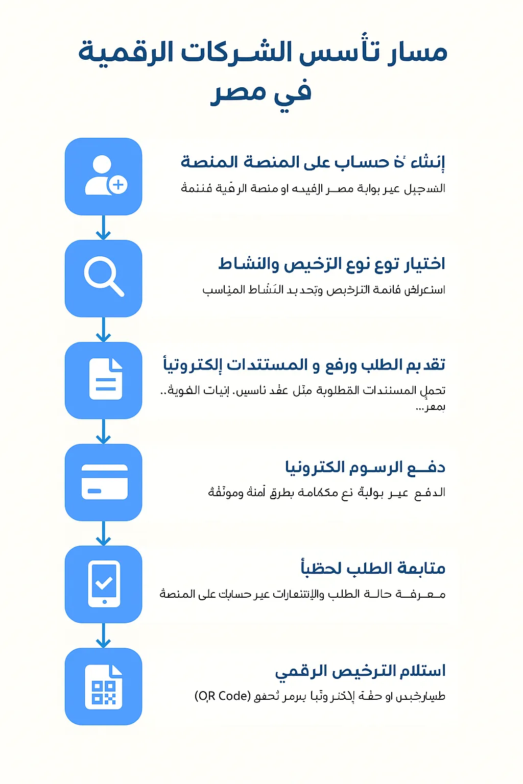 مسار تأسيس الشركات الرقمية في مصر