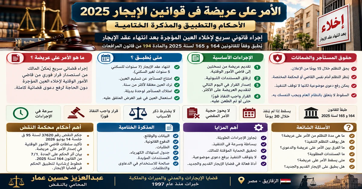 إنفوجرافيك الأمر على عريضة في قوانين الإيجار