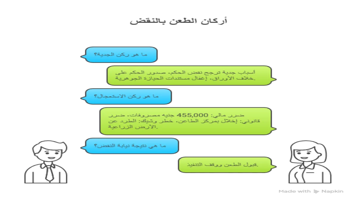 طعن نقض والجدية والاستعجال والضرر الجسيم