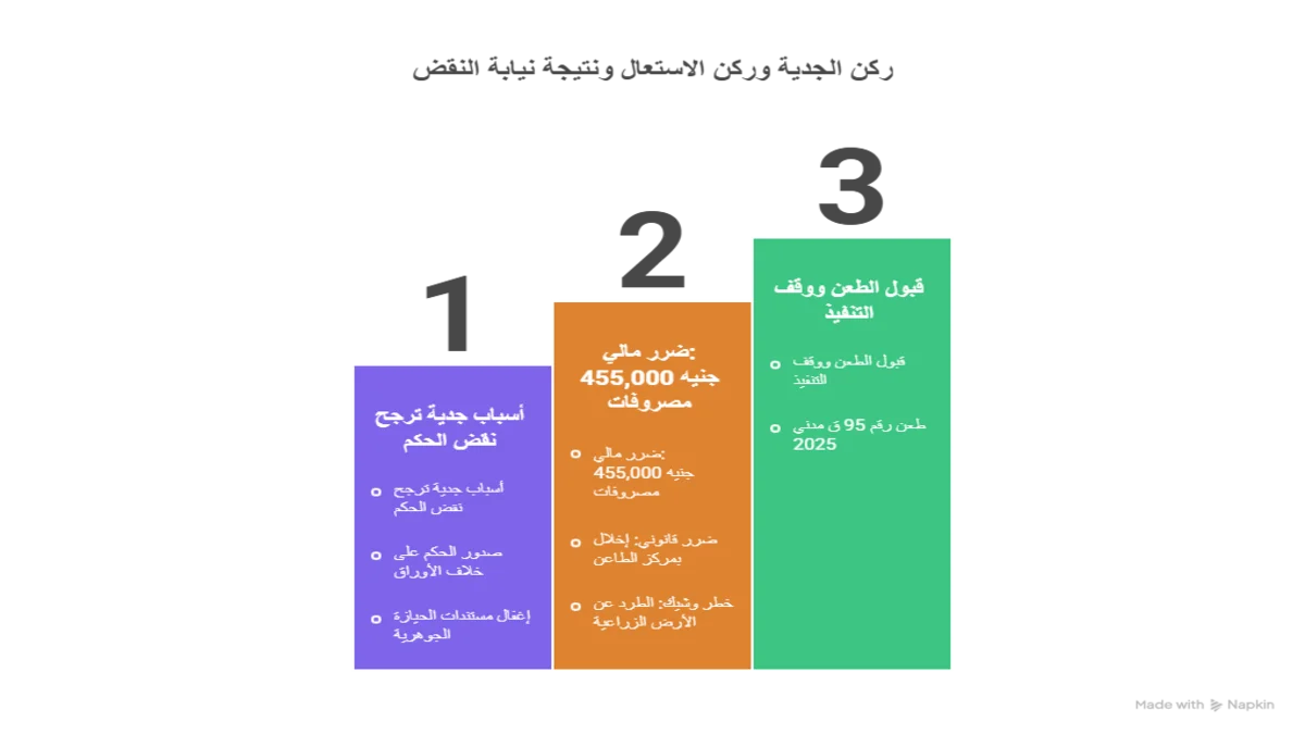 طعن نقض ووقف تنفيذتوافر شروط الجدية والاستعجال والضرر الجسيم