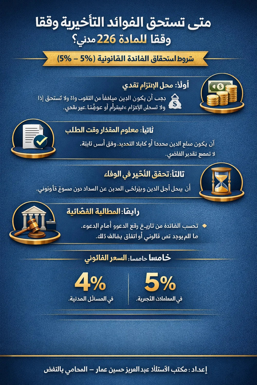 المسار القانوني لاستحقاق الفوائد التأخيرية المسار القانوني لاستحقاق الفوائد التأخيرية
