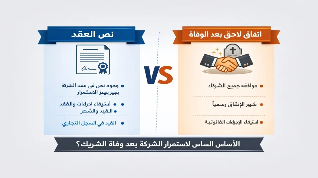 مقارنة بين نص العقد والاتفاق بعد الوفاة