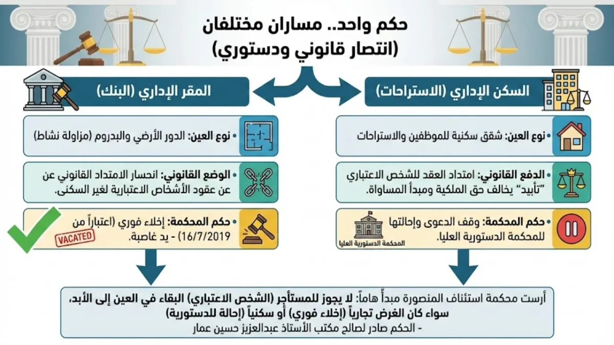 حكم واحد_ مساران مختلفان (انتصار قانوني ودستوري) حكم واحد_ مساران مختلفان (انتصار قانوني ودستوري)