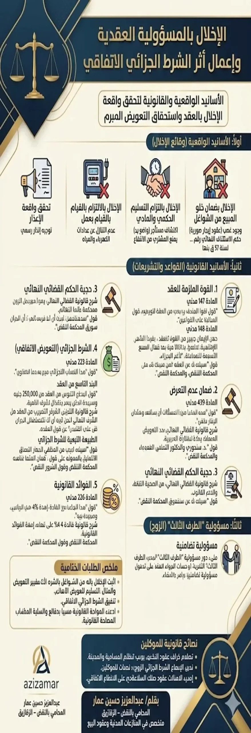 الإخلال بالمسؤولية العقدية وإعمال أثر الشرط الجزائي الاتفاقي