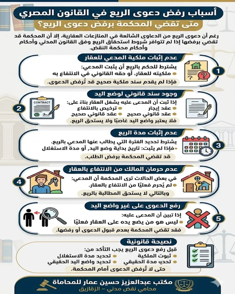 أسباب رفض دعوى الريع في القانون المصري