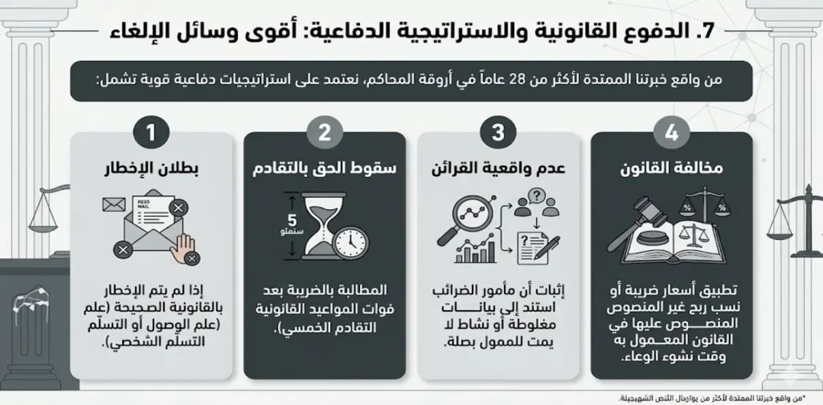 الدفوع الضريبية القانونية
