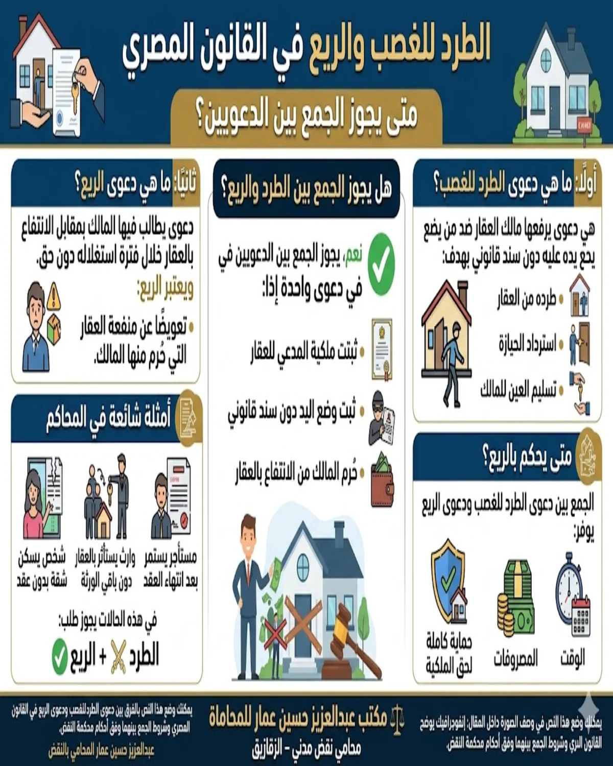 الطرد للغصب والريع في القانون المصري