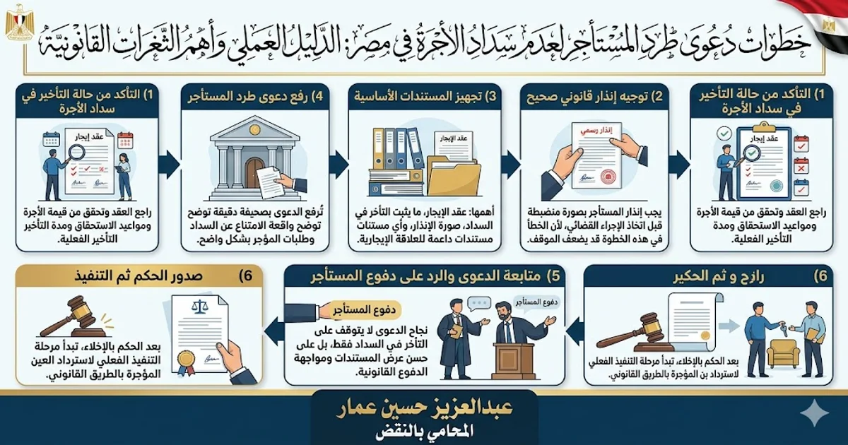 خطوات دعوى طرد المستأجر لعدم سداد الأجرة في مصر خطوات دعوى طرد المستأجر لعدم سداد الأجرة في مصر