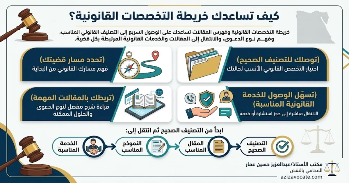 كيف تساعدك خريطة التخصصات القانونية