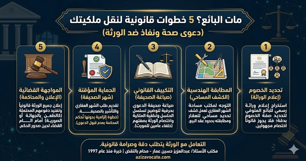 هل يجوز رفع دعوى صحة ونفاذ ضد الورثة بعد وفاة البائع - دليل الإجراءات والدفوع