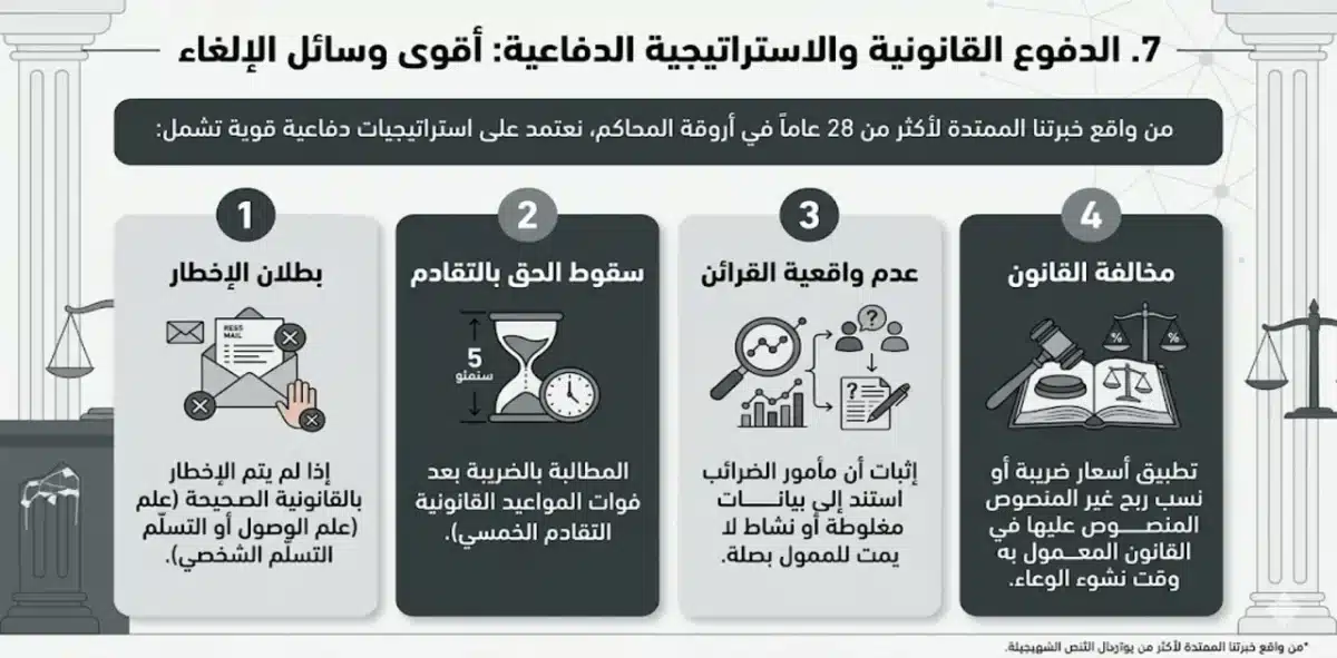 الدفوع الضريبية القانونية الدفوع الضريبية القانونية