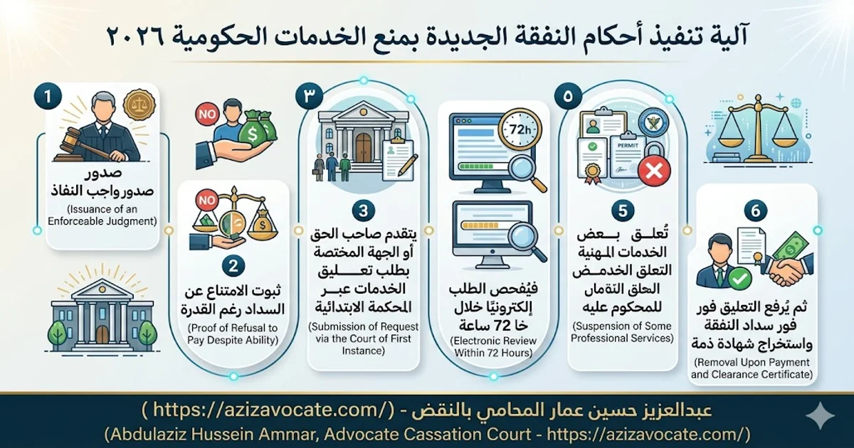 آلية تنفيذ أحكام النفقة الجديدة بمنع الخدمات الحكومية ٢٠٢٦