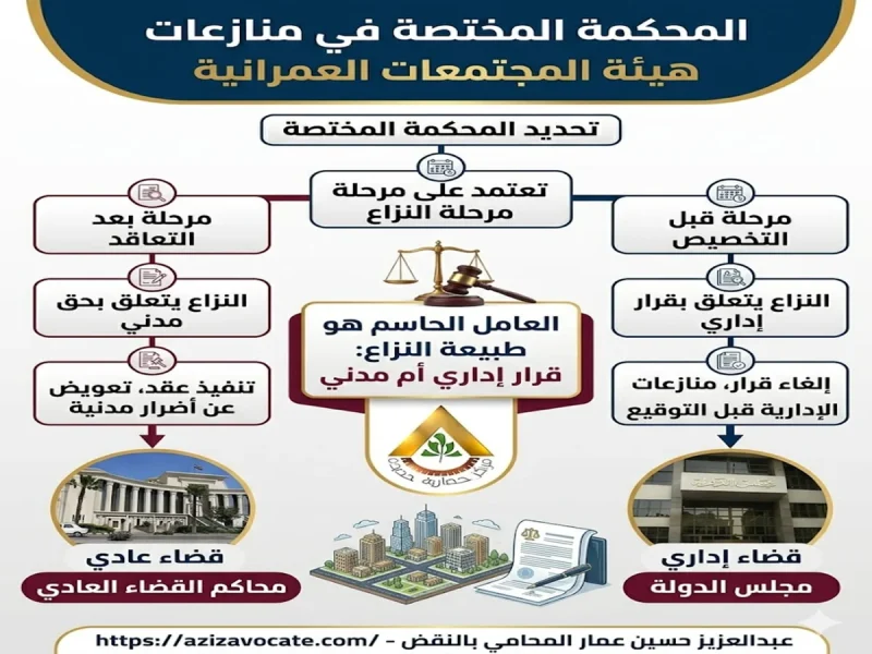 المحكمة المختصة في منازعات هيئة المجتمعات العمرانية