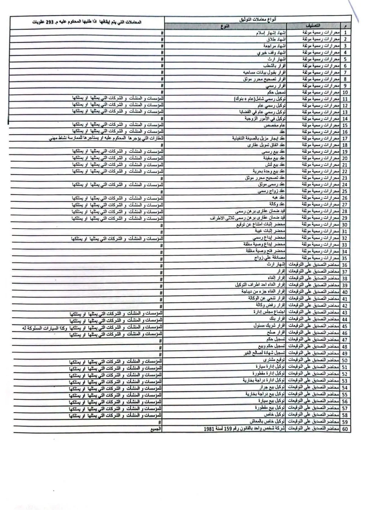 2- شهر عقارى