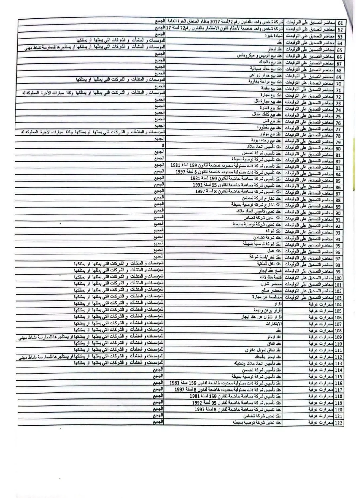 3- شهر عقارى