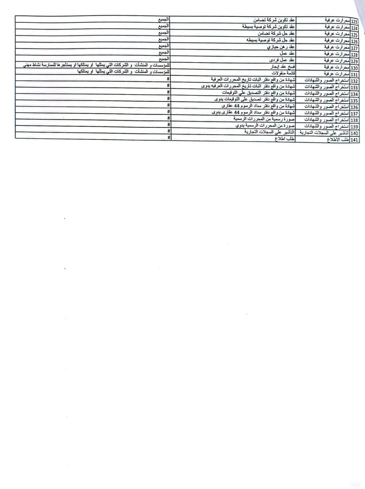 4 - شهر عقارى